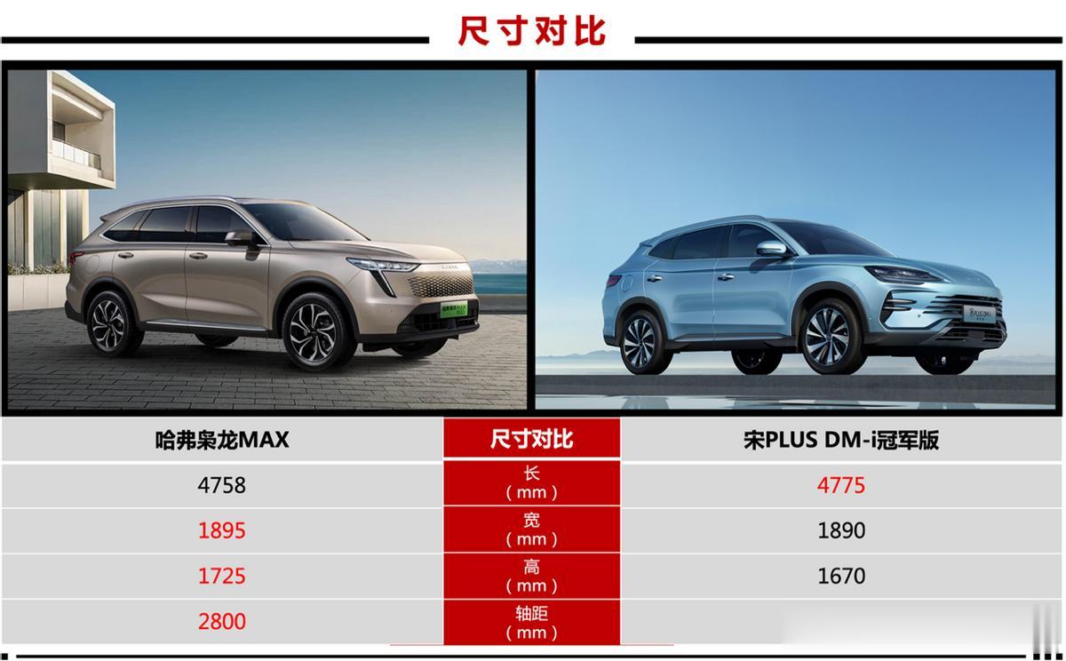 混动SUV大battle！哈弗枭龙MAX 2000元抵8000元现金膨胀礼太香了