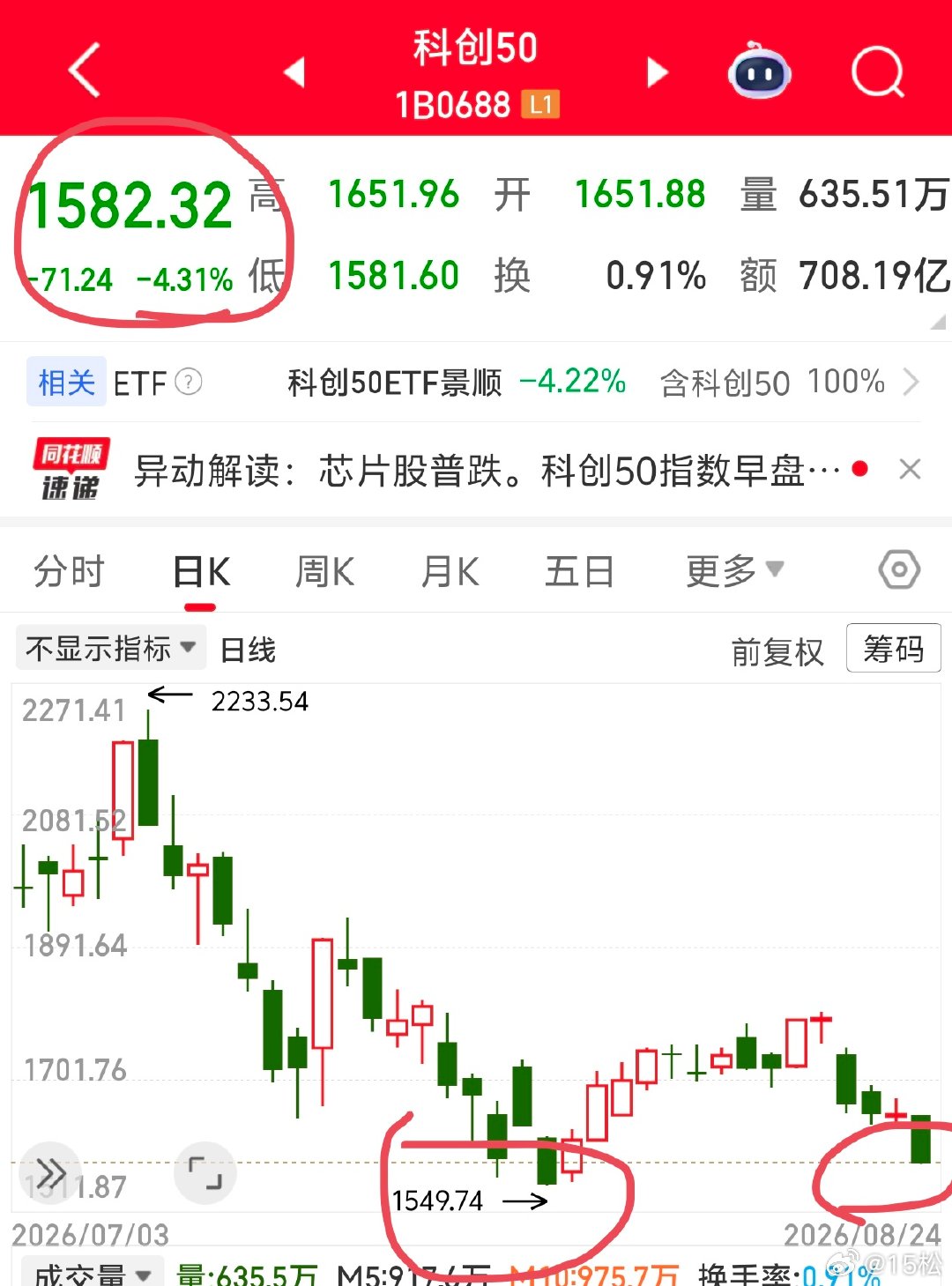 2026 年 8 月 24 日，周一。13:51吃了饭，回到书房一看，这科创 5