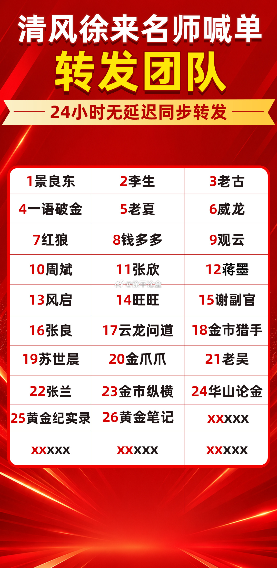 金价银价油价巨震黄金金价现货黄金 9月告一段落，记录一下我的跟单，9月赚了759