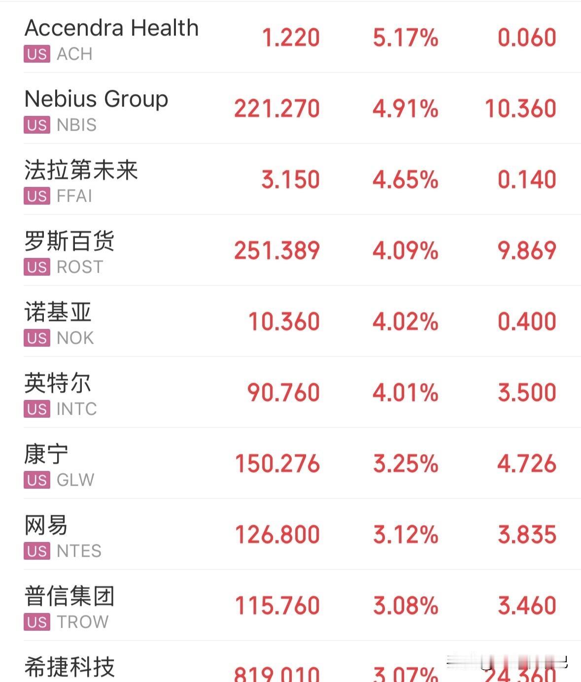 重磅利好！中东局势现缓和迹象，巴斡旋推动放松制裁，川普亦参与沟通。市场反应积极，