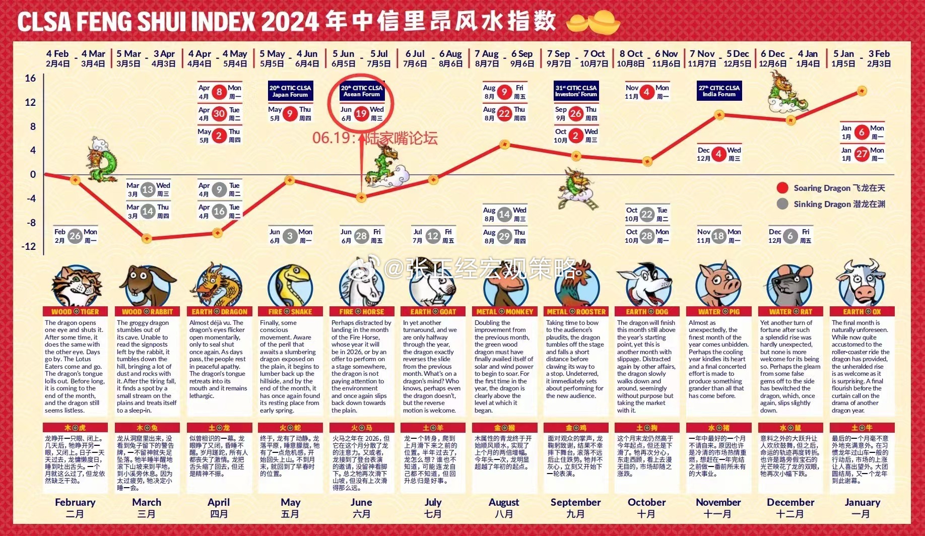 风水图说的是港股，对A股无效。 ​​​