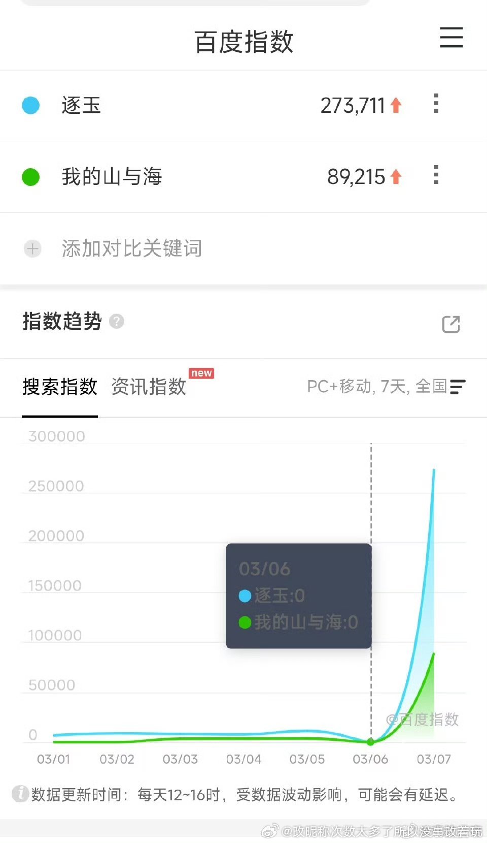 逐玉这不算不符了 