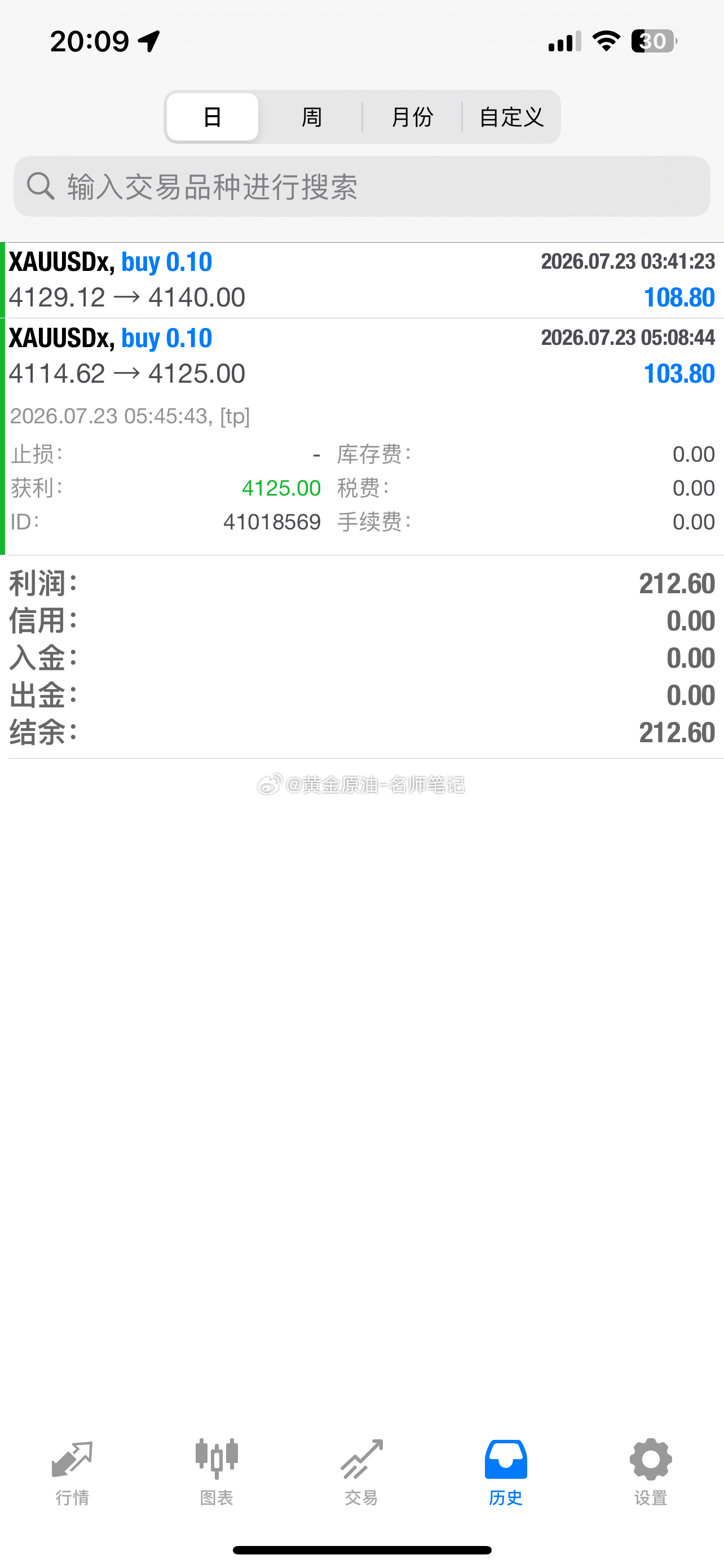 金价为什么上蹿下跳黄金金价现货黄金 今天上午参考老师做了2个多，晚间估计没机会了