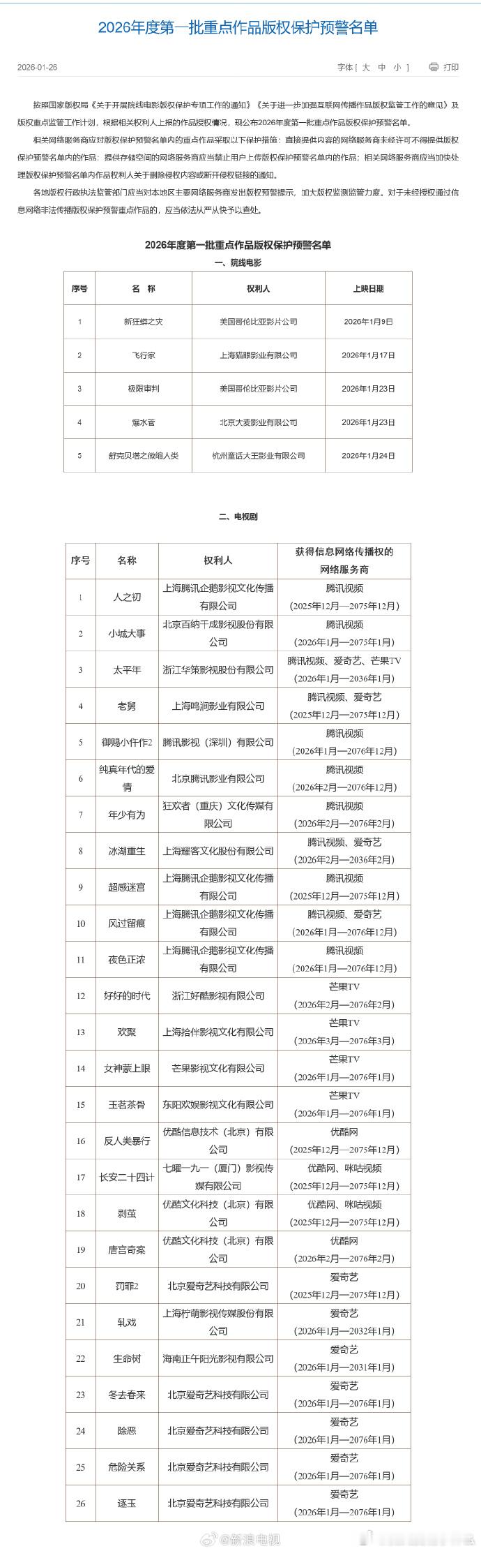 版权局公布2026年度第一批重点作品版权保护预警名单，含26部电视剧网络剧：《人
