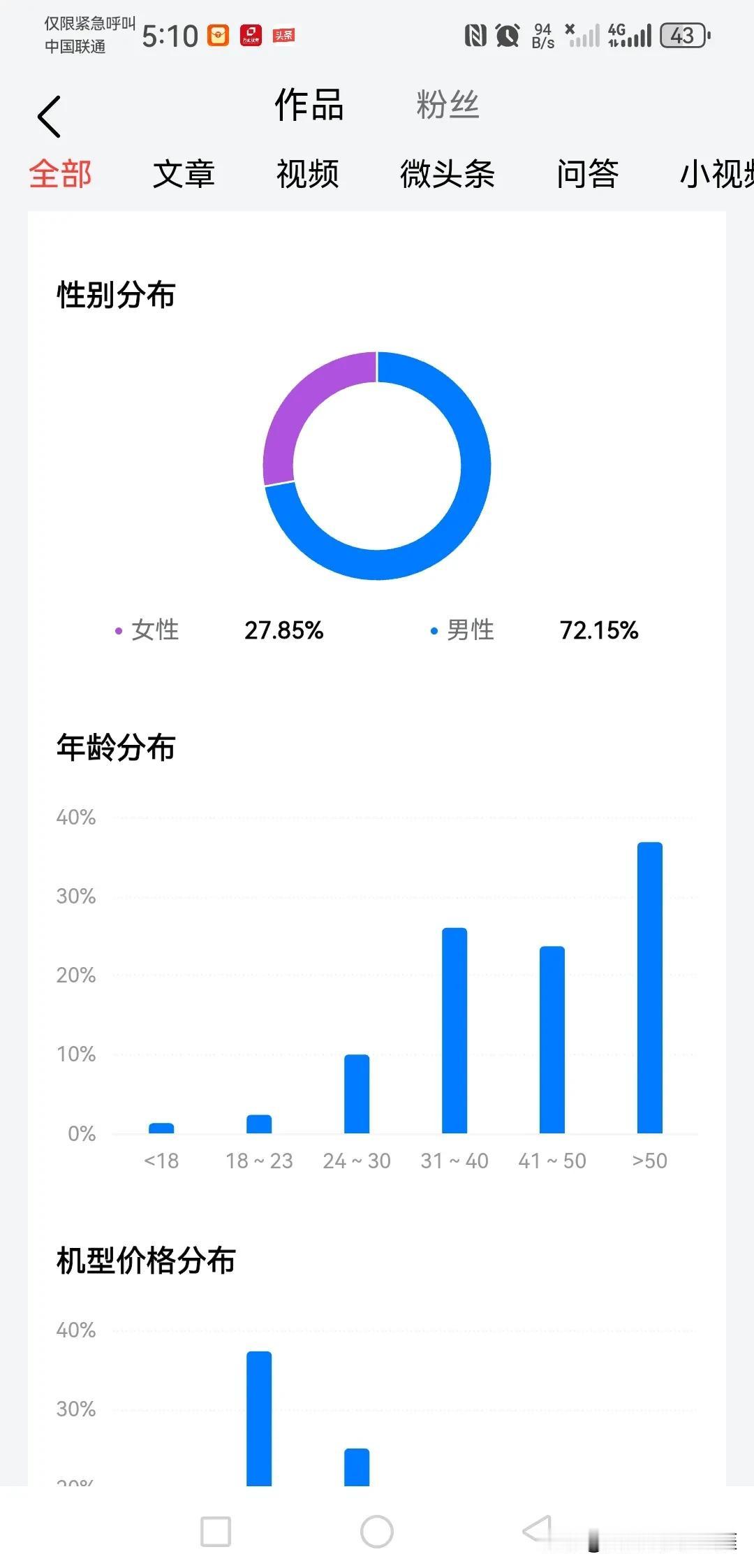 给新条友的一些建议

根据个人经验，新条友可以参考以下方面提高流量：
1）多参加