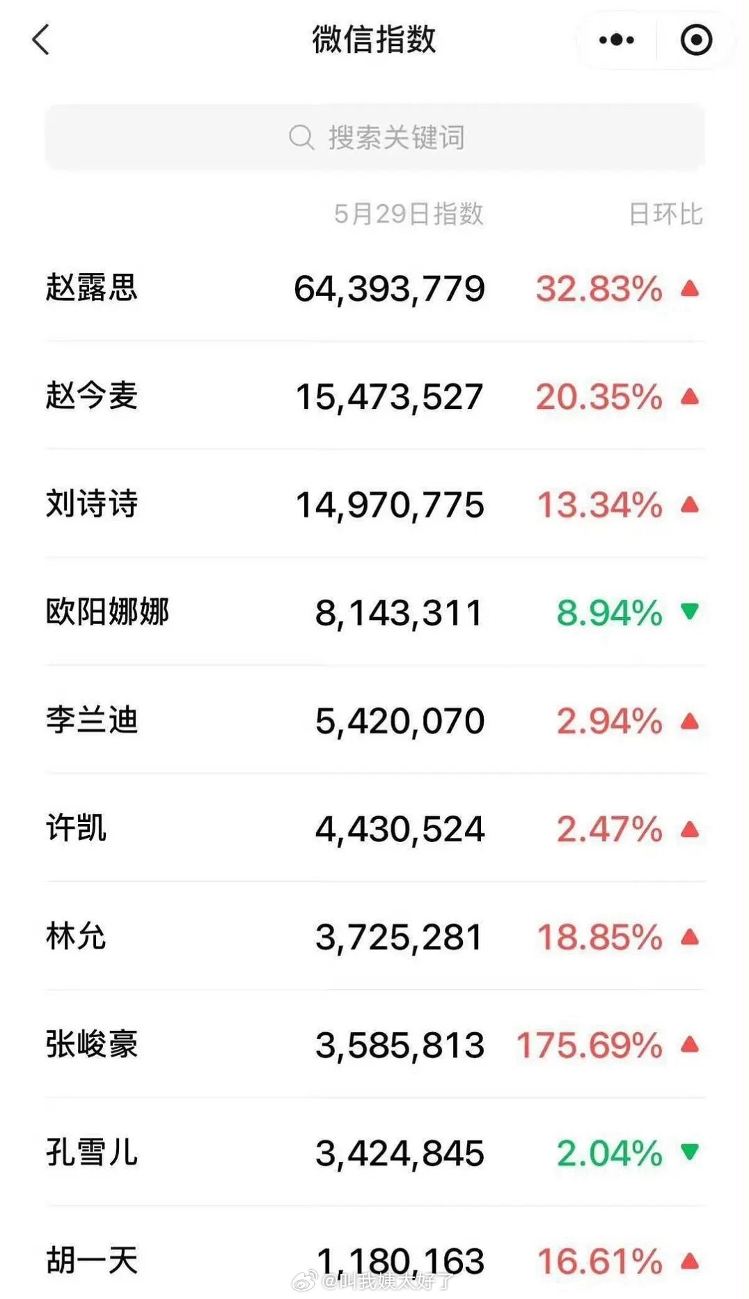 VOGUE晚宴的微指赵露思断层第一啊？！好厉害VOGUE晚宴