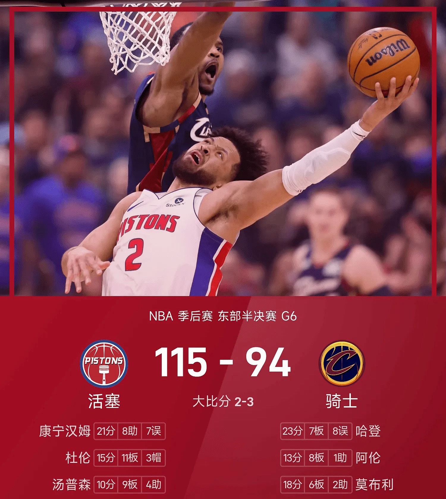 今日NBA季后赛东部G6，大比分3-2领先的骑士坐镇主场与活塞交手。首节两队打得