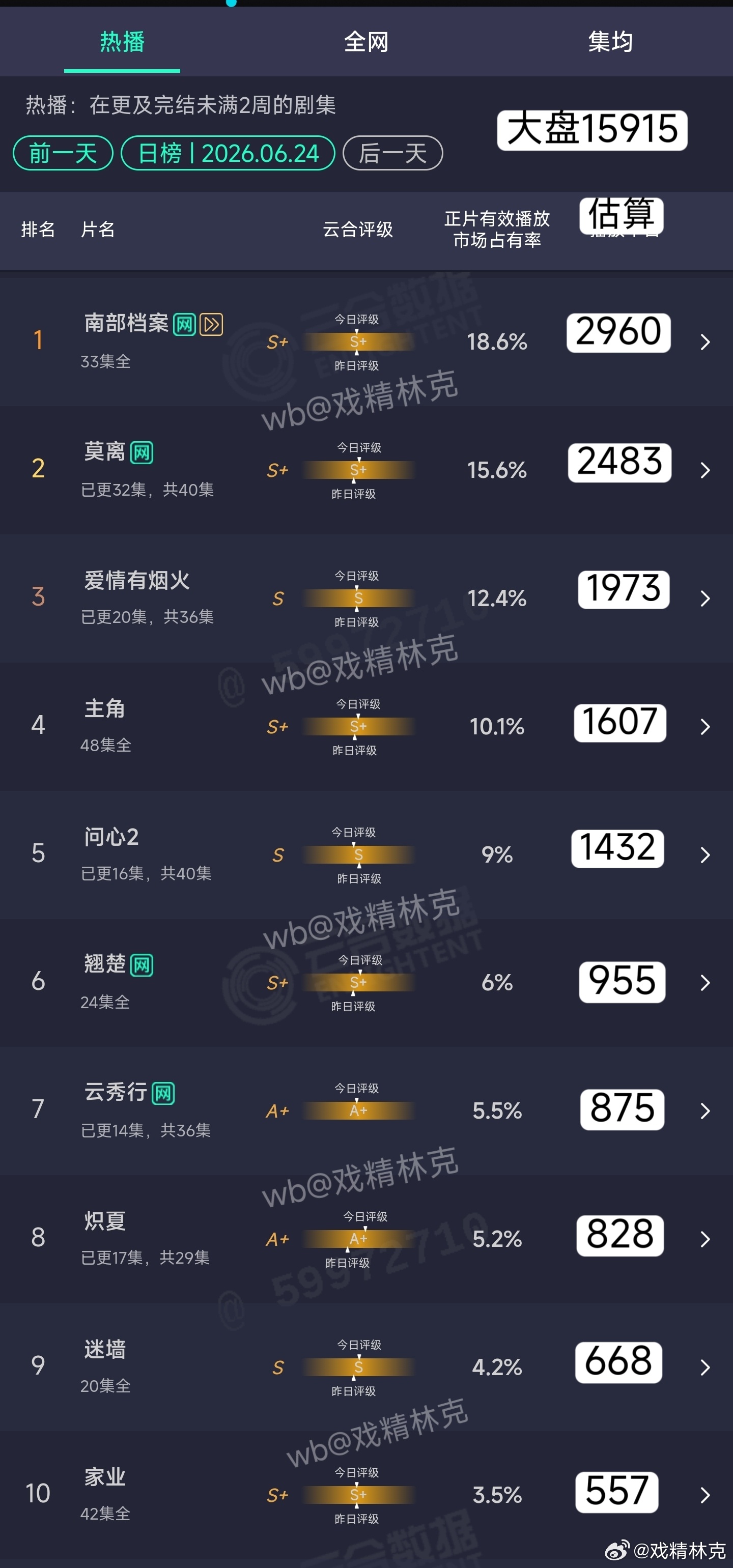6.24云合估算 