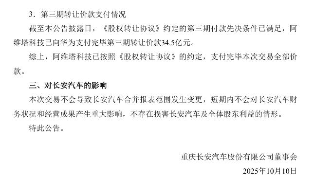 长安阿维塔已向华为支付完毕115亿购买引望10%股权
长安汽车联营企业阿维塔科技