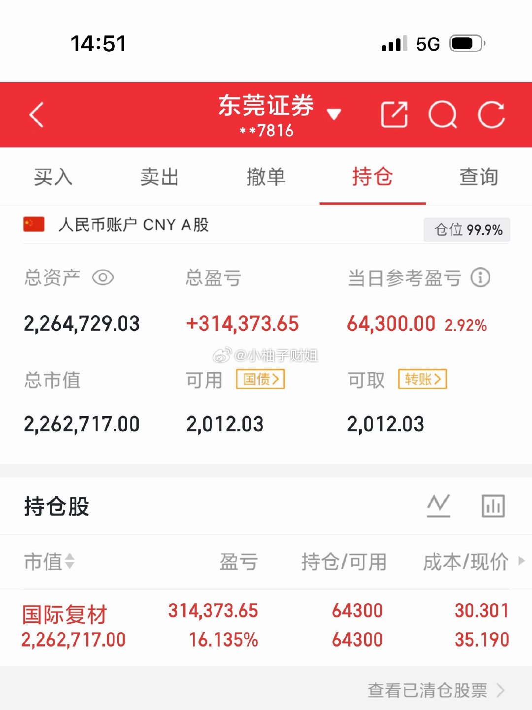 8月06日笔记：初始100今日操作小记📝新：持：国际出： 战绩待续！马到成功，