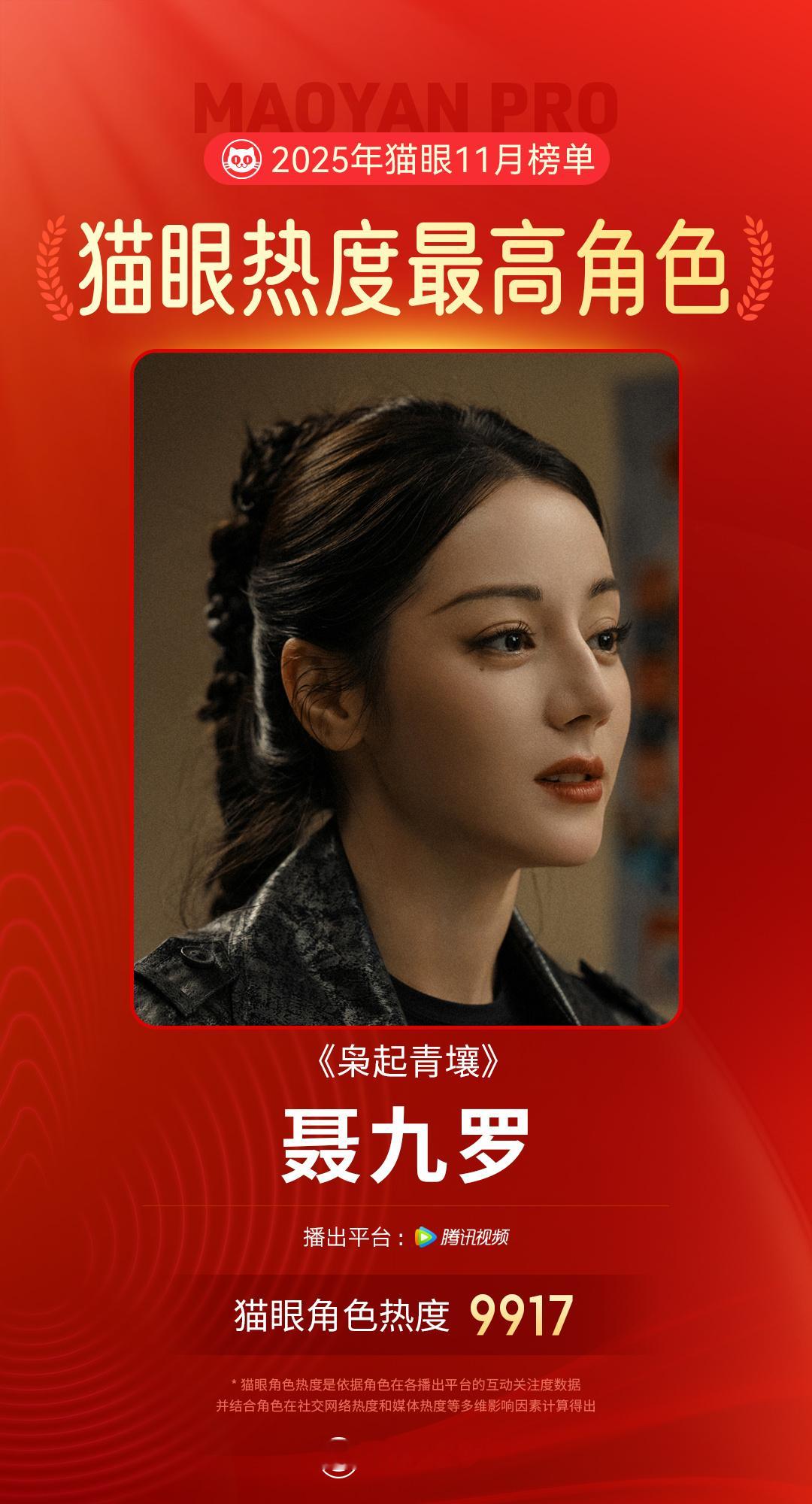 迪丽热巴迪丽热巴聂九罗11月最热角色 据猫眼专业版数据，在《枭起青壤》中饰演的“