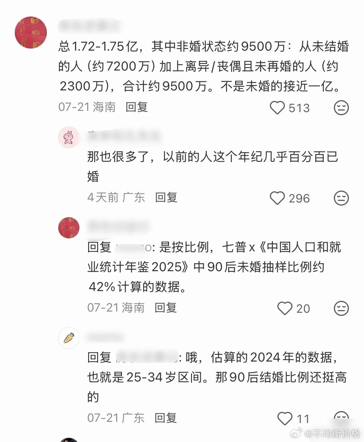 90后人口约1.7亿，“未婚接近1个亿”这个数字应该是夸大了。根据《中国人口和就