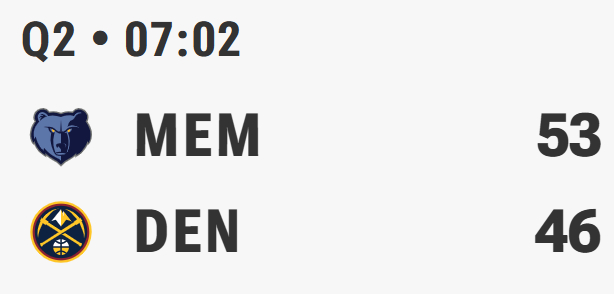 经典掘金，打3.5队灰熊落后，约基奇休息5分钟输了11分灰熊vs掘金NBA