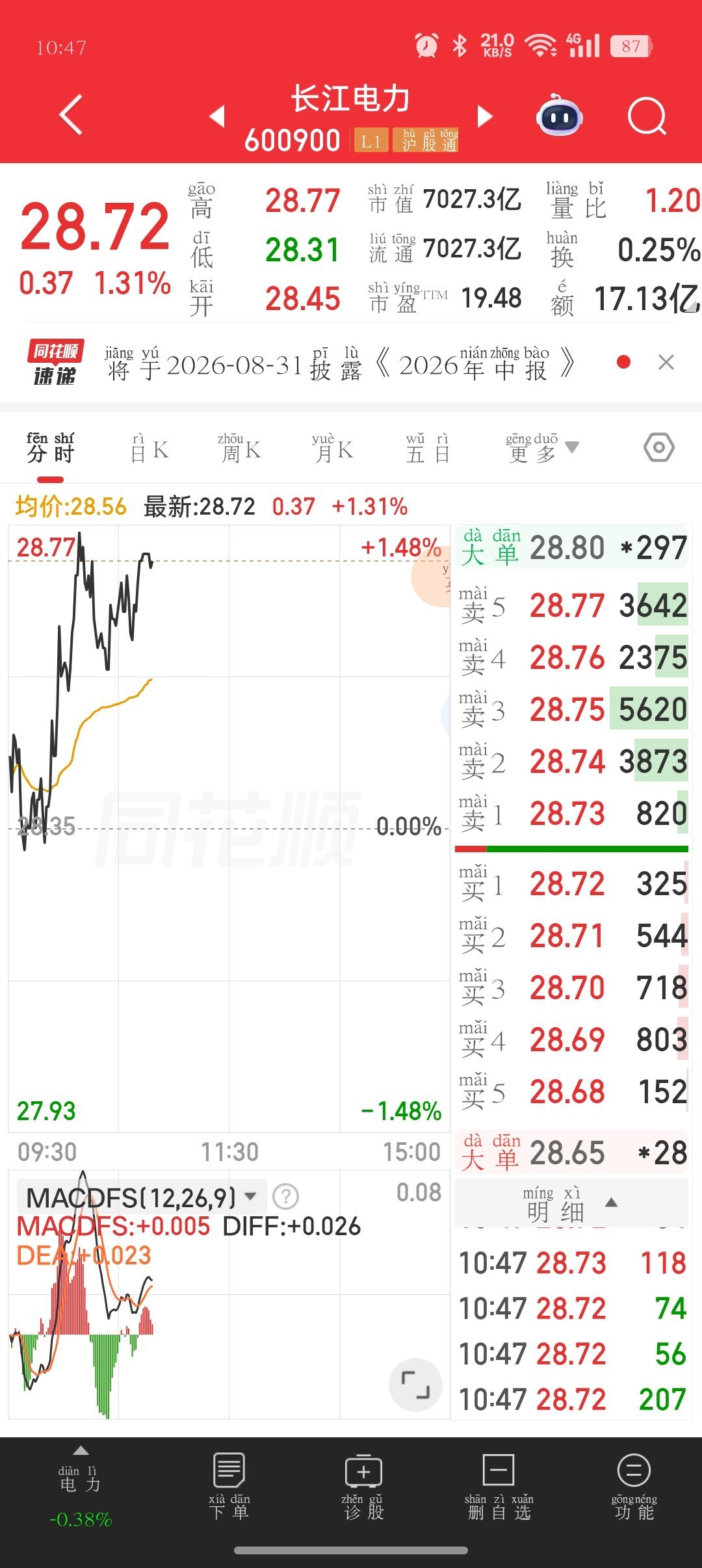 家人们你们上到那辆车？上到车🚗扣波888 