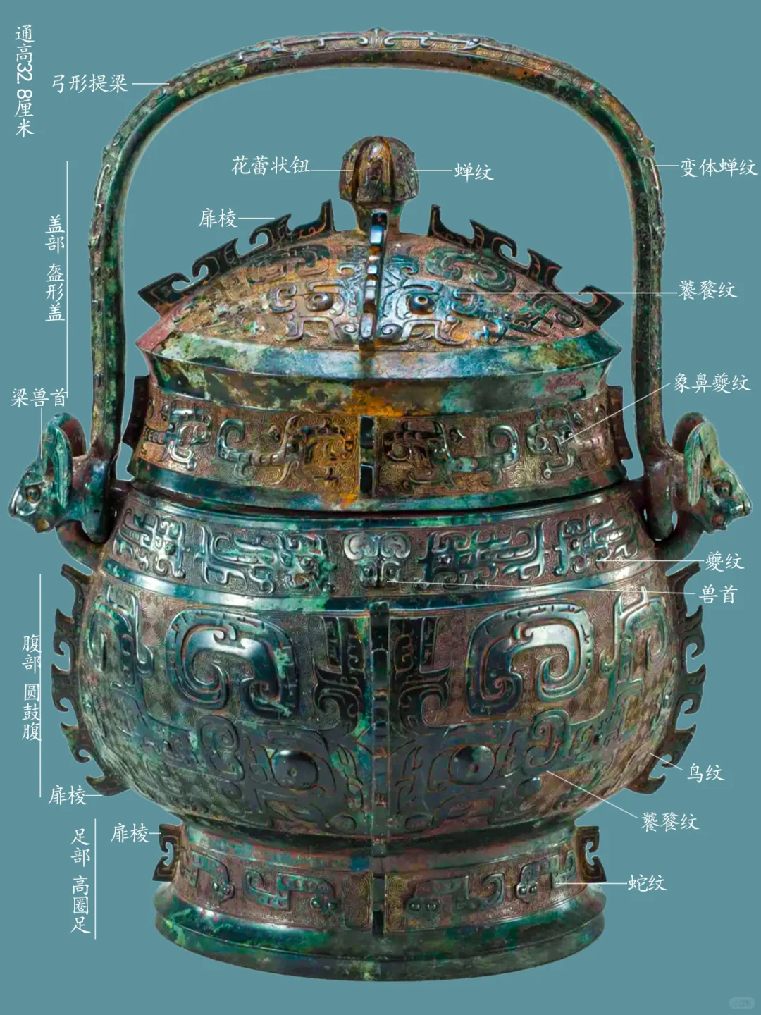 西周饕餮纹提梁卣（湖北省博物院藏品）