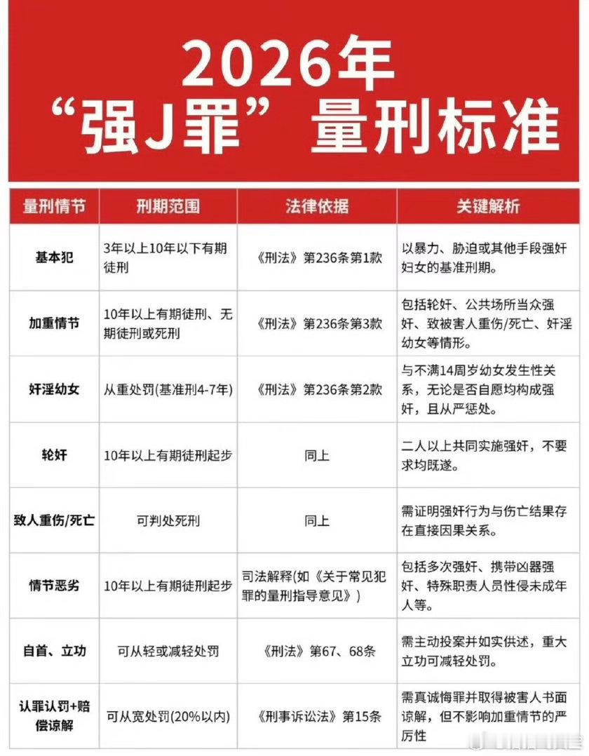 曝马皓轩强奸未成年如果是真的话，希望能严判。最可怜的是受害者，被这种人毁了一生。