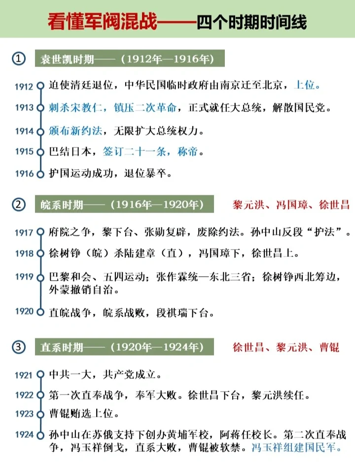 近代史2：带你看懂军阀混战，真乱吗❓