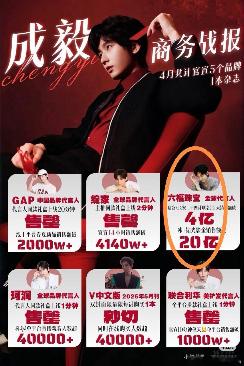 iejj居然真的相信六福20亿营收都是它们氪的。。。 其他几个水分也很大。 