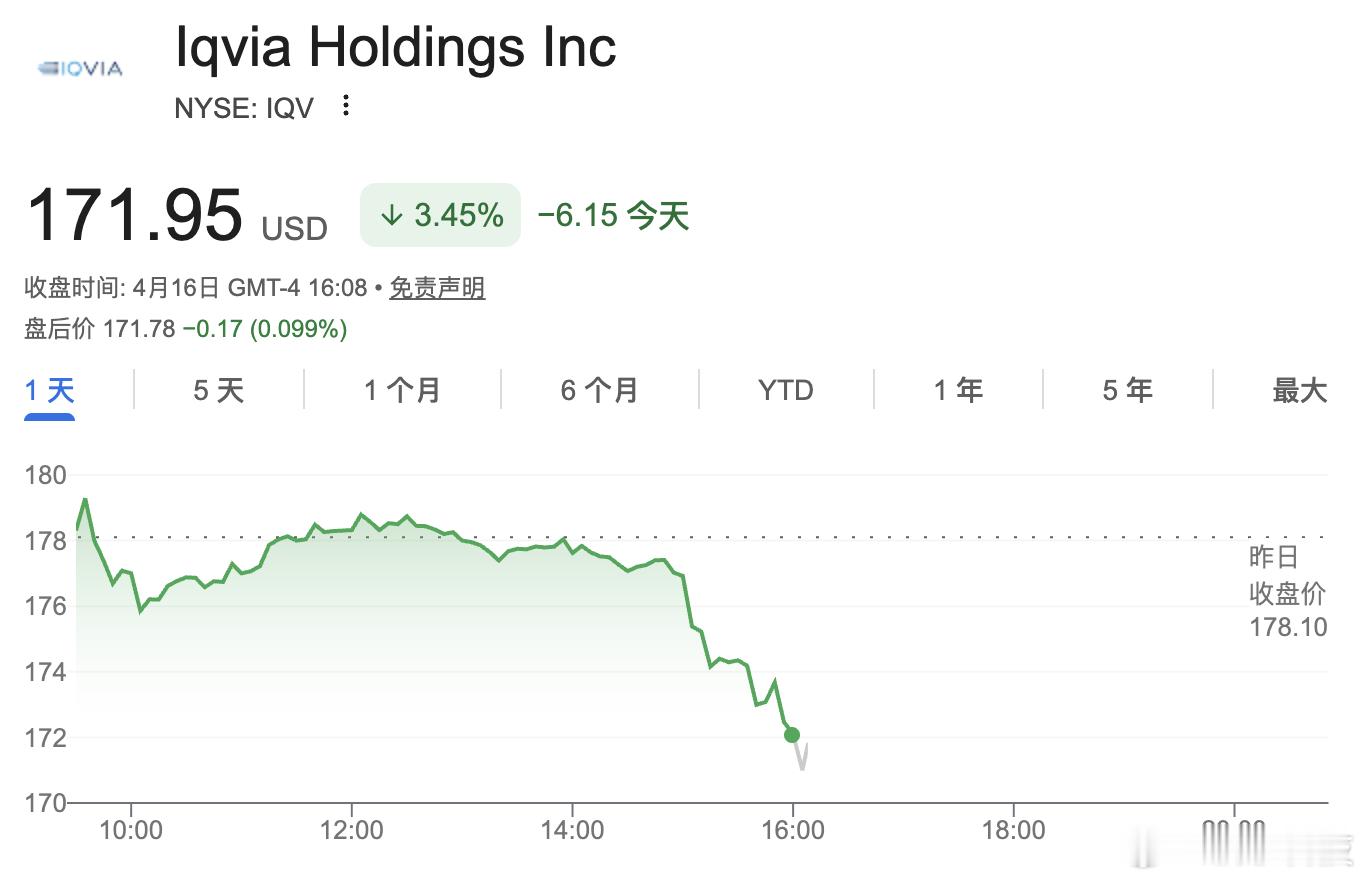 【挑战谷歌！OpenAI推出药物研发AI模型，多家参与药物研发公司股价大幅下跌】