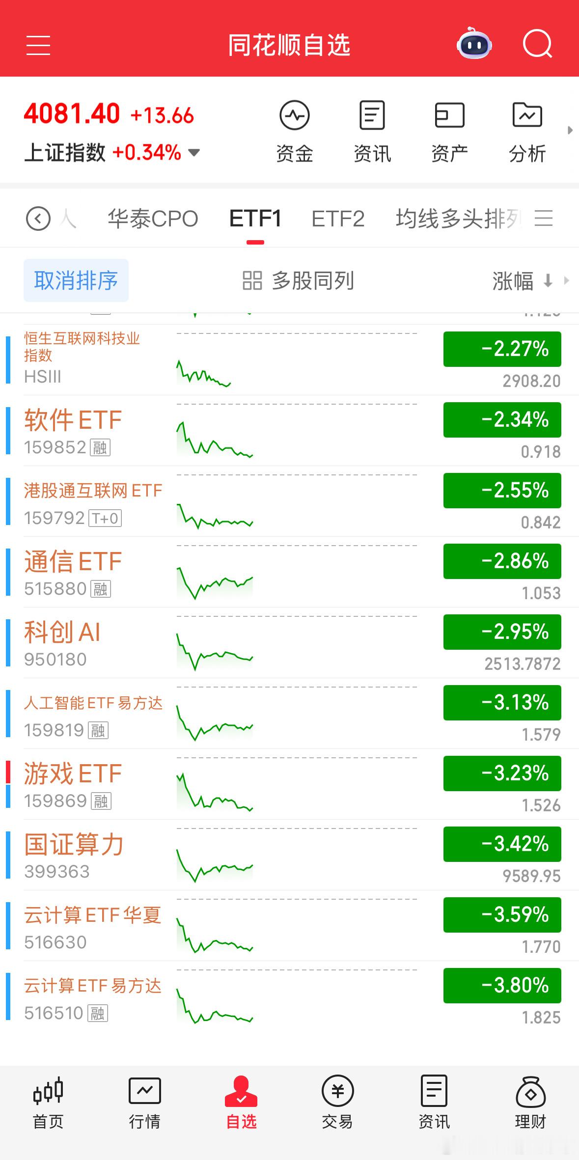 什么意思！快点！📈📈 
