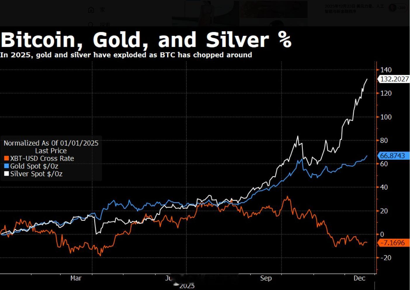 我原来的教练几十倍杠杆混币圈，已经不联系我了。 