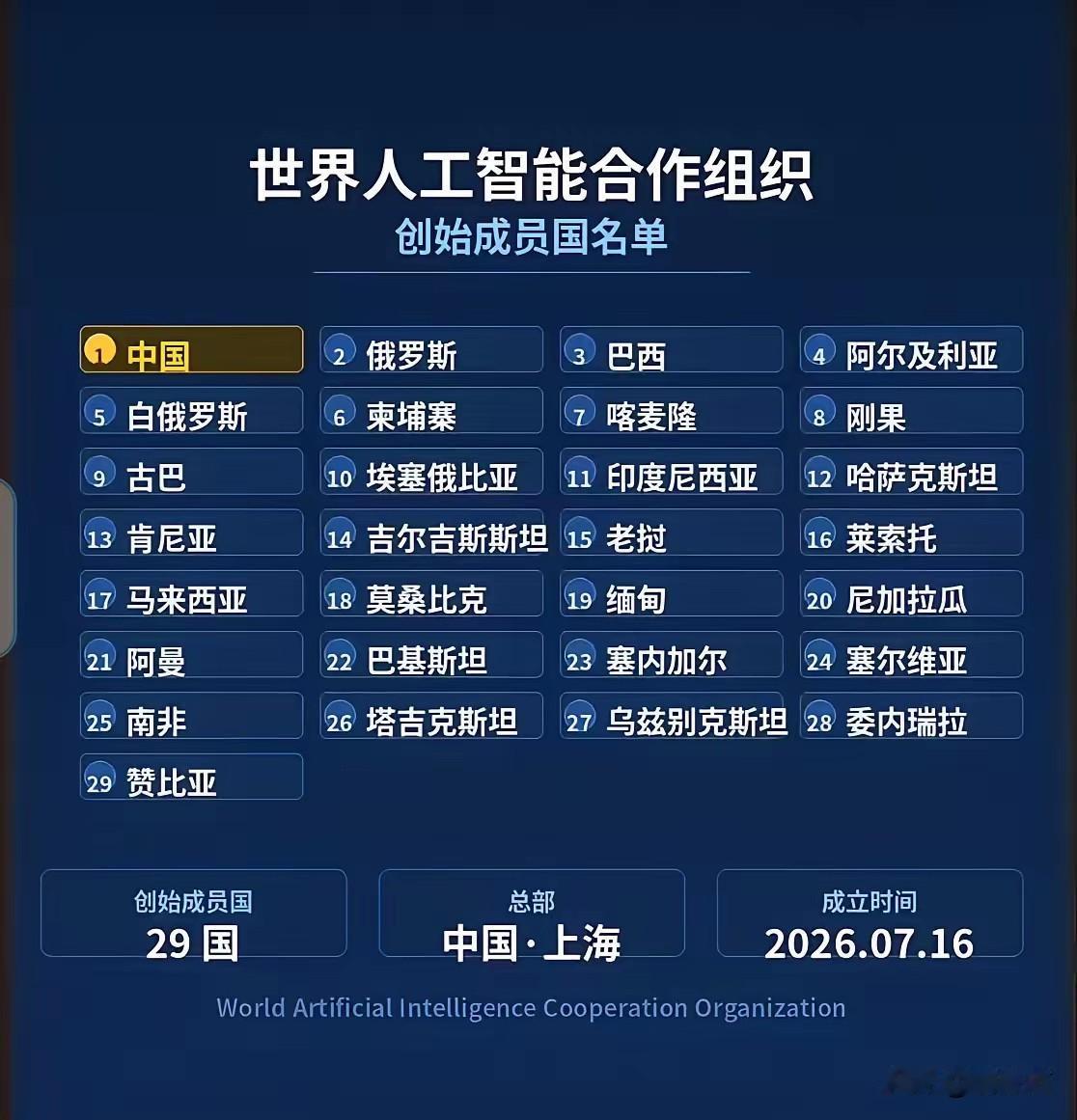 世界人工智能合作组织，于2026年7月16日在上海宣告成立。中国牵头，29国率先