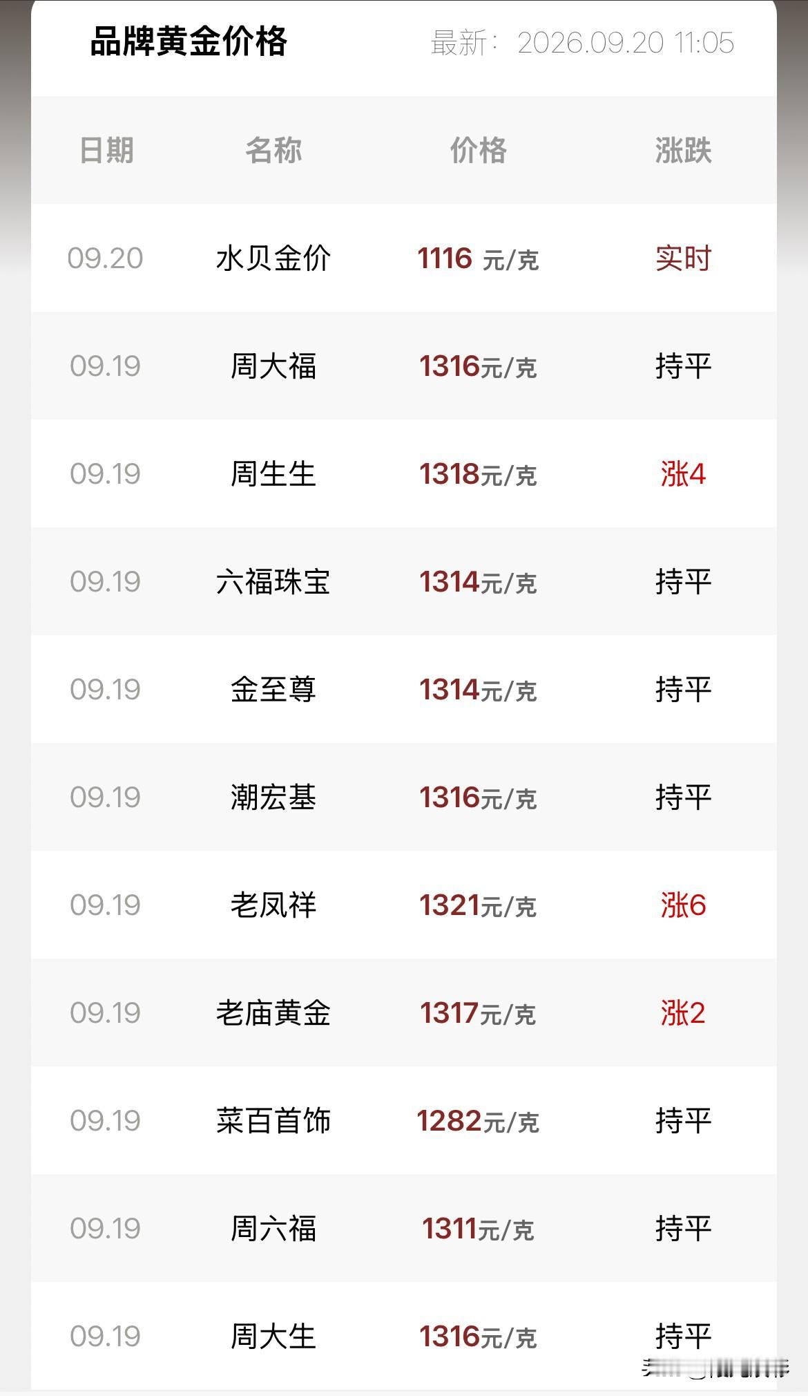 周日！金饰品报价！

2026年9月20号，星期日，农历八月初十。

那么来看看