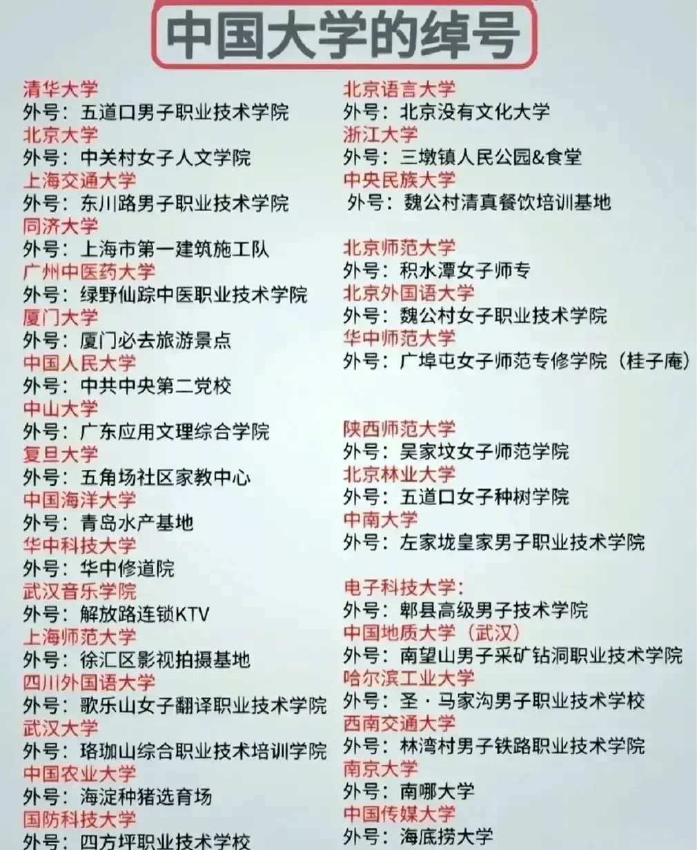 你知道上海第一建筑施工队是哪所高校吗？北京积水潭女子师专呢，或者是珞珈...