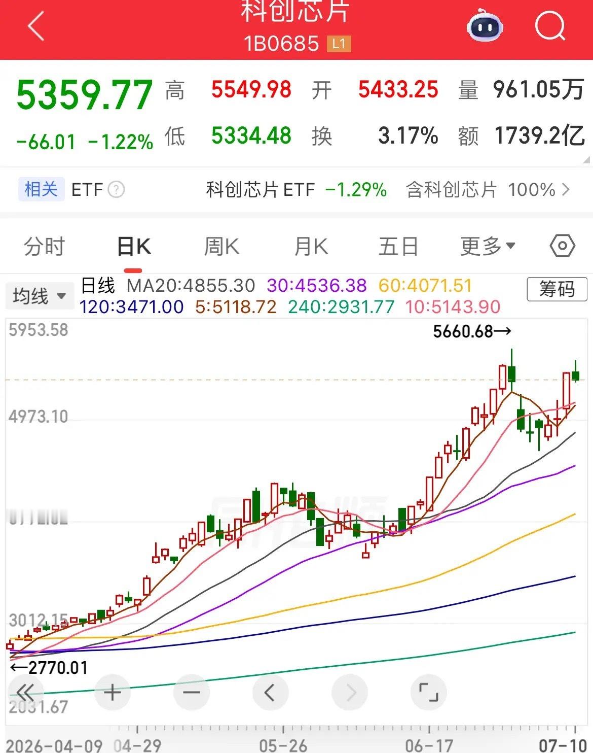 指数震荡，半导体面临方向选择1、指数。继续反弹，kdj向上还有空间，问题不大，强