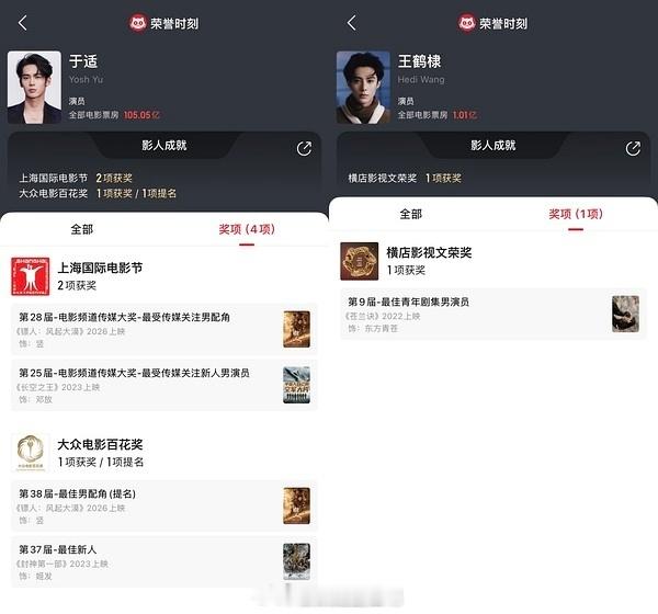 收到了三张王鹤棣、于适实绩图，综合看哪张客观点？[思考] ​​​