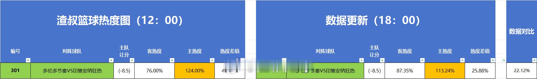 篮球热度图更新 