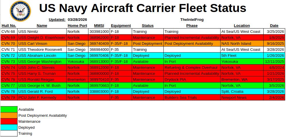 美国海军航舰部署状态