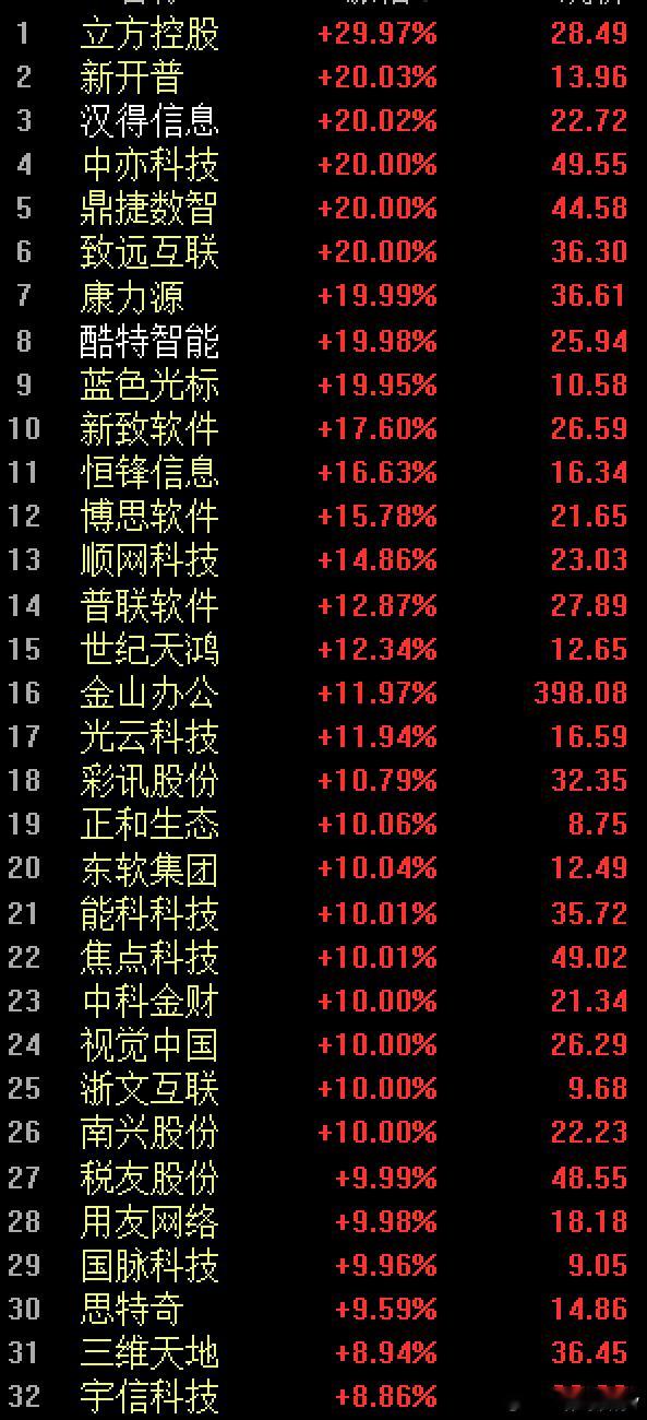 Ma­n­us概念股利好AI智能体！北京明略（持股88.66%）：任子行、中航产