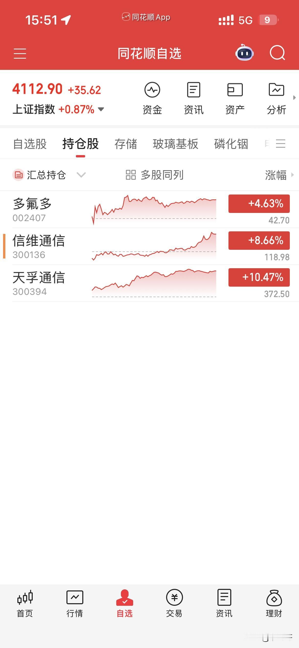 5.22日，个人操作汇总：
一，清仓：无，
二，新开：多氟多，
三，继续持有：天
