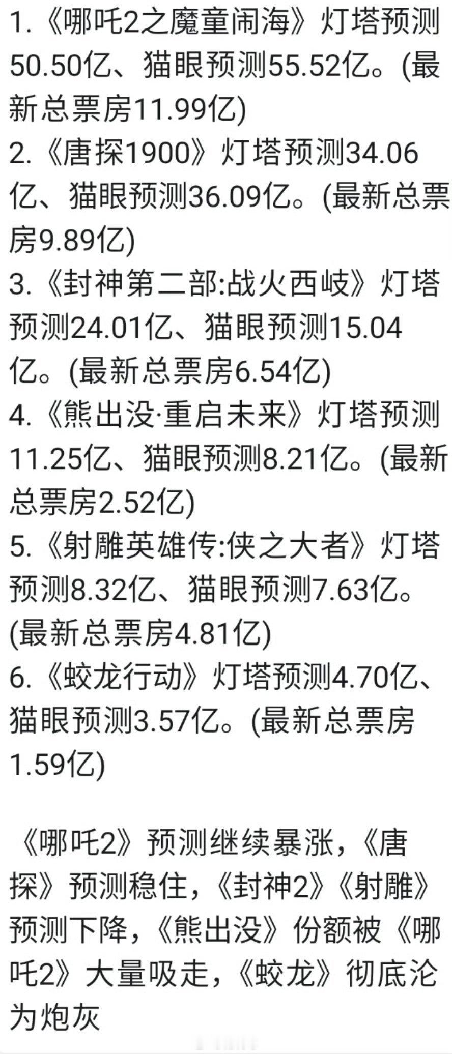 肖战 郭靖 2025年春节档的电影市场简直燃爆了！《哪吒之魔童闹海》强势登顶，率