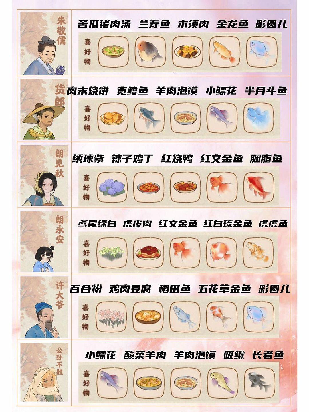 桃源深处有人家村民喜好[哇]#桃源深处有人家# ​​​