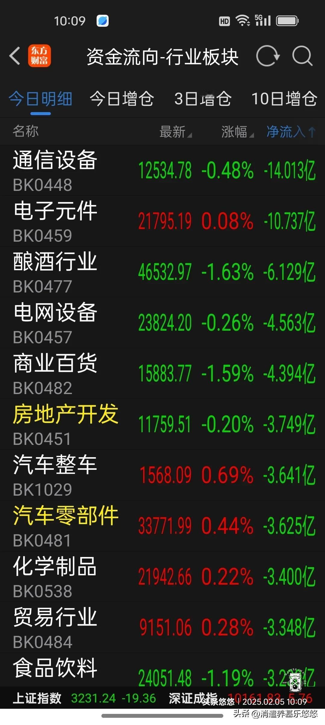 新年开局，冲高回落 又是冲高回落
        盘面上，软件开发，贵金属，互联