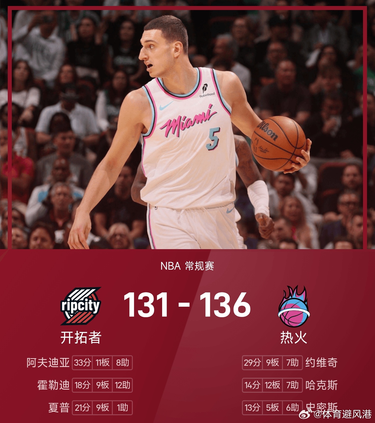 开拓者vs热火 热火136-131战胜开拓者。约维奇得到29分9板7助率队取胜，