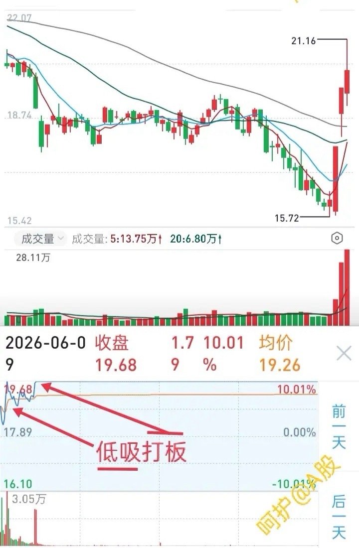 短线交易模式众说纷云，究竟哪一种好？答案:只要能赚到钱的模式就是最好的模式。查看