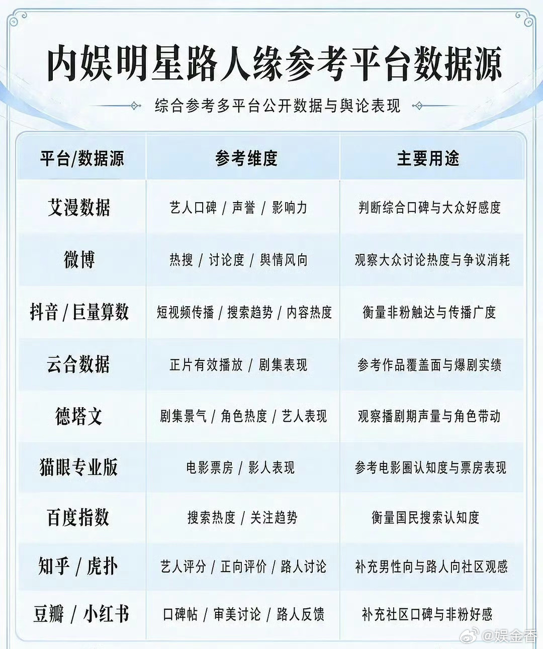 内娱女明星路人缘TOP50女星路人缘 排名第一是贾玲男星路人缘排名第一 是沈腾这