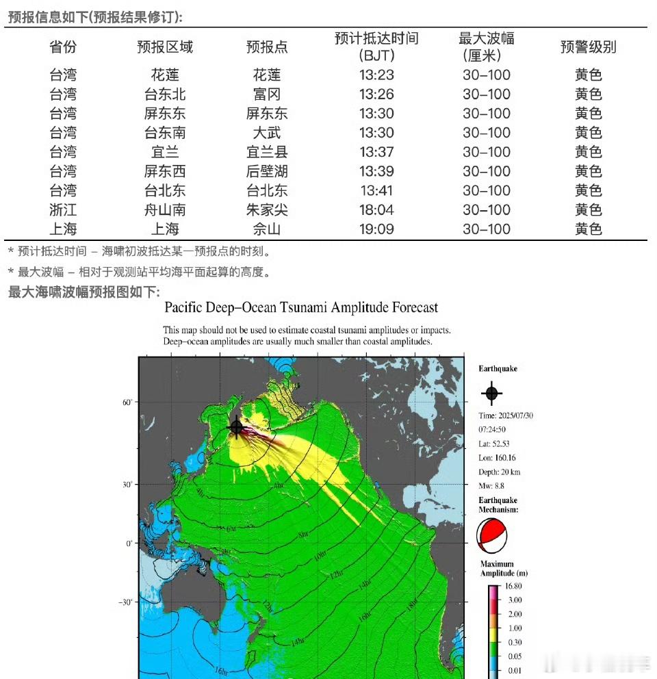 海啸到达台湾浙江上海沿海时间最近天气太极端了，大家非不必要还是别出门了，一定要注
