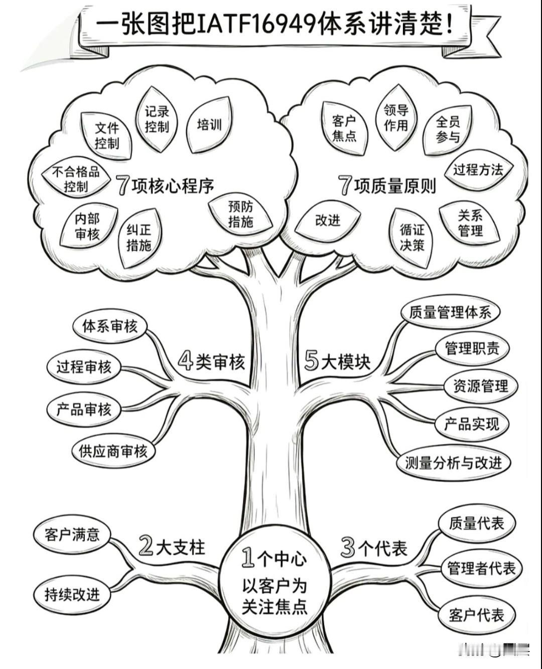 厉害的人做事，离不开两种核心能力：升维思考，降维表达。
升维思考，就是跳出眼前细