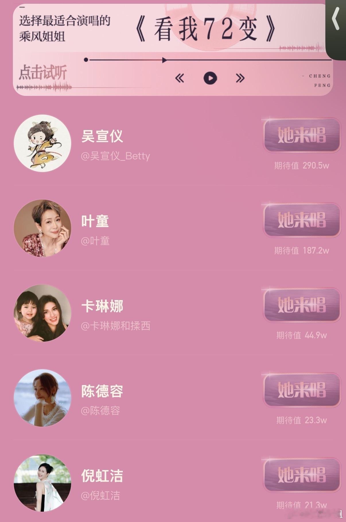 乘风2025总决赛分组名单来啦～恭喜吴宣仪成为《看我72变》队长！！小选值得，期