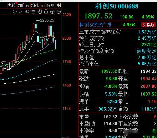 让韩国人盯我们吧，我们现在比韩国跌得还多，科创跌了近5%了 