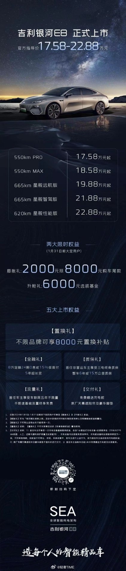 #吉利银河E8上市# 主流纯电颠覆者，吉利银河E8正式上市。售价17.58万元起