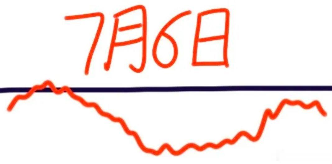 佛得角门将 俱乐部不要他了下周一大盘会怎么走呢？下面就是我的看法：请看图，预计会