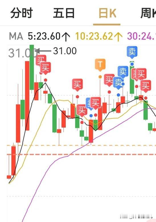 一季度A股稳中有升是大概率。明天大盘收红问题不大。


现在大家对大盘走势信心还