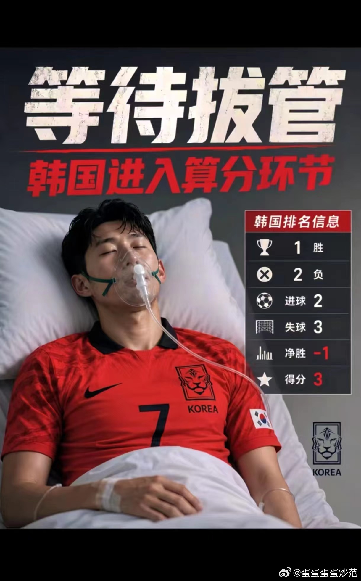 孙兴冥 当年踢中国队挑衅球迷的时候忘啦？报应啊报应！必须出局 