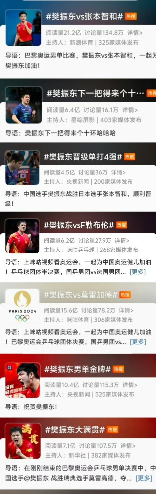 樊振东巴黎奥运会有多🔥 数据说明一切樊振东巴黎奥运会夺冠两周年