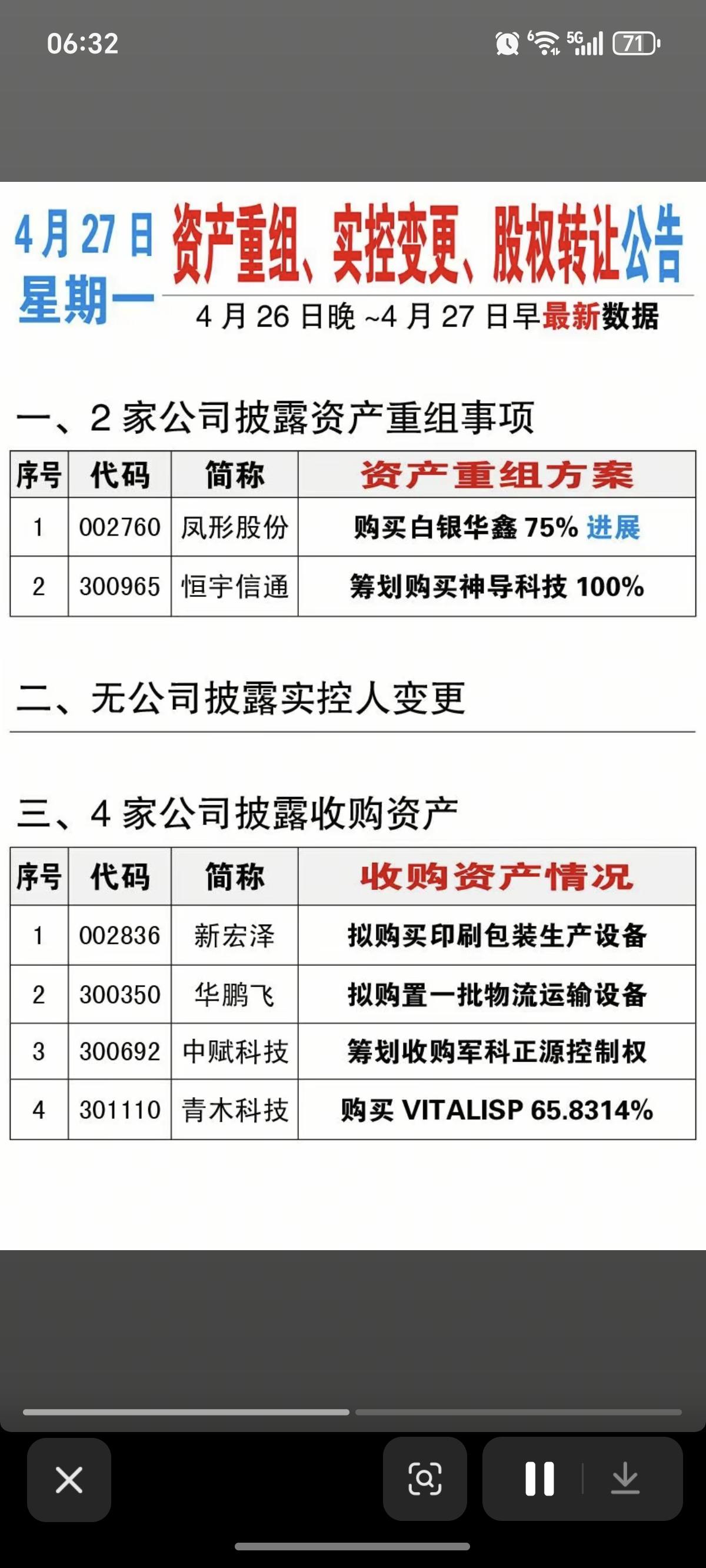 4.27周一  最新：上市公司公告汇总！

增持计划、减持、资产重组、实控人变更